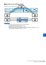 Preview for 216 page of Mitsubishi Electric FR-E800 Instruction Manual