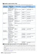 Preview for 217 page of Mitsubishi Electric FR-E800 Instruction Manual