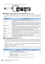 Preview for 219 page of Mitsubishi Electric FR-E800 Instruction Manual