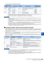 Preview for 220 page of Mitsubishi Electric FR-E800 Instruction Manual