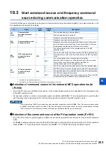 Preview for 224 page of Mitsubishi Electric FR-E800 Instruction Manual