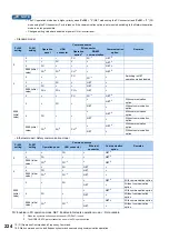 Preview for 225 page of Mitsubishi Electric FR-E800 Instruction Manual