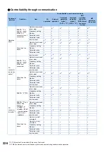 Preview for 227 page of Mitsubishi Electric FR-E800 Instruction Manual