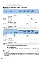 Preview for 229 page of Mitsubishi Electric FR-E800 Instruction Manual