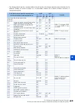 Preview for 230 page of Mitsubishi Electric FR-E800 Instruction Manual