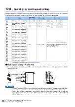 Preview for 235 page of Mitsubishi Electric FR-E800 Instruction Manual