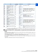 Preview for 240 page of Mitsubishi Electric FR-E800 Instruction Manual