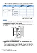 Preview for 243 page of Mitsubishi Electric FR-E800 Instruction Manual