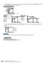 Preview for 245 page of Mitsubishi Electric FR-E800 Instruction Manual