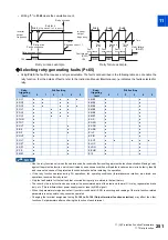 Preview for 252 page of Mitsubishi Electric FR-E800 Instruction Manual