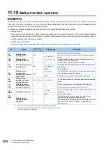 Preview for 257 page of Mitsubishi Electric FR-E800 Instruction Manual