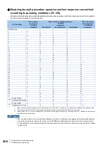 Preview for 259 page of Mitsubishi Electric FR-E800 Instruction Manual