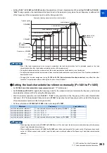 Preview for 264 page of Mitsubishi Electric FR-E800 Instruction Manual