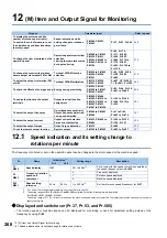 Preview for 269 page of Mitsubishi Electric FR-E800 Instruction Manual