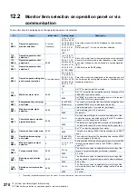 Preview for 271 page of Mitsubishi Electric FR-E800 Instruction Manual