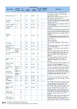 Preview for 273 page of Mitsubishi Electric FR-E800 Instruction Manual