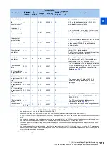 Preview for 274 page of Mitsubishi Electric FR-E800 Instruction Manual