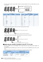 Preview for 277 page of Mitsubishi Electric FR-E800 Instruction Manual