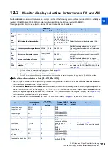 Preview for 280 page of Mitsubishi Electric FR-E800 Instruction Manual