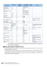 Preview for 281 page of Mitsubishi Electric FR-E800 Instruction Manual