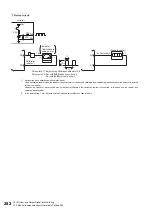 Preview for 283 page of Mitsubishi Electric FR-E800 Instruction Manual