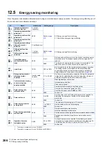 Preview for 287 page of Mitsubishi Electric FR-E800 Instruction Manual