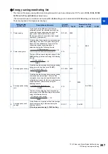 Preview for 288 page of Mitsubishi Electric FR-E800 Instruction Manual