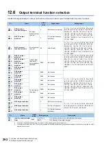 Preview for 293 page of Mitsubishi Electric FR-E800 Instruction Manual