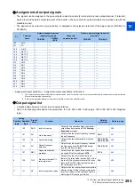 Preview for 294 page of Mitsubishi Electric FR-E800 Instruction Manual