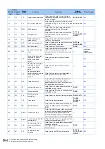 Preview for 295 page of Mitsubishi Electric FR-E800 Instruction Manual