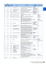 Preview for 296 page of Mitsubishi Electric FR-E800 Instruction Manual