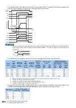 Preview for 299 page of Mitsubishi Electric FR-E800 Instruction Manual