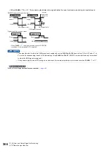 Preview for 309 page of Mitsubishi Electric FR-E800 Instruction Manual