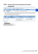 Preview for 316 page of Mitsubishi Electric FR-E800 Instruction Manual