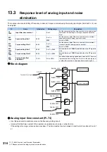 Preview for 317 page of Mitsubishi Electric FR-E800 Instruction Manual