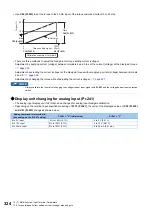 Preview for 325 page of Mitsubishi Electric FR-E800 Instruction Manual