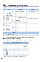 Preview for 329 page of Mitsubishi Electric FR-E800 Instruction Manual