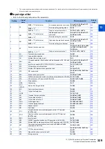 Preview for 330 page of Mitsubishi Electric FR-E800 Instruction Manual