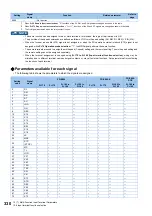 Preview for 331 page of Mitsubishi Electric FR-E800 Instruction Manual