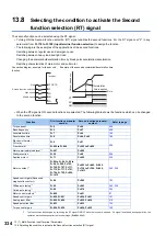 Preview for 335 page of Mitsubishi Electric FR-E800 Instruction Manual