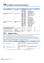 Preview for 341 page of Mitsubishi Electric FR-E800 Instruction Manual