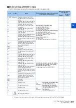 Preview for 342 page of Mitsubishi Electric FR-E800 Instruction Manual