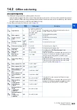 Preview for 346 page of Mitsubishi Electric FR-E800 Instruction Manual