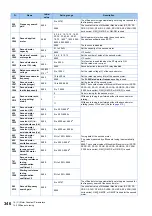 Preview for 347 page of Mitsubishi Electric FR-E800 Instruction Manual