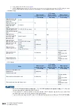 Preview for 349 page of Mitsubishi Electric FR-E800 Instruction Manual