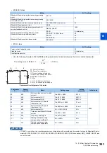 Preview for 352 page of Mitsubishi Electric FR-E800 Instruction Manual