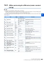 Preview for 356 page of Mitsubishi Electric FR-E800 Instruction Manual