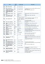 Preview for 357 page of Mitsubishi Electric FR-E800 Instruction Manual