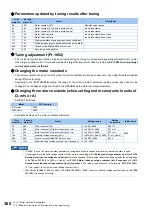 Preview for 361 page of Mitsubishi Electric FR-E800 Instruction Manual