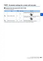 Preview for 366 page of Mitsubishi Electric FR-E800 Instruction Manual